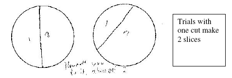 Cutting the Pie Diagram 1.png