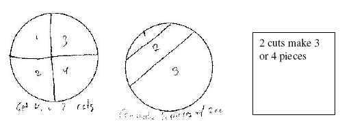 Cutting the Pie Diagram 2.png