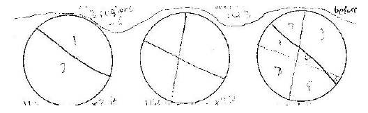 Cutting the Pie Diagram 4.png