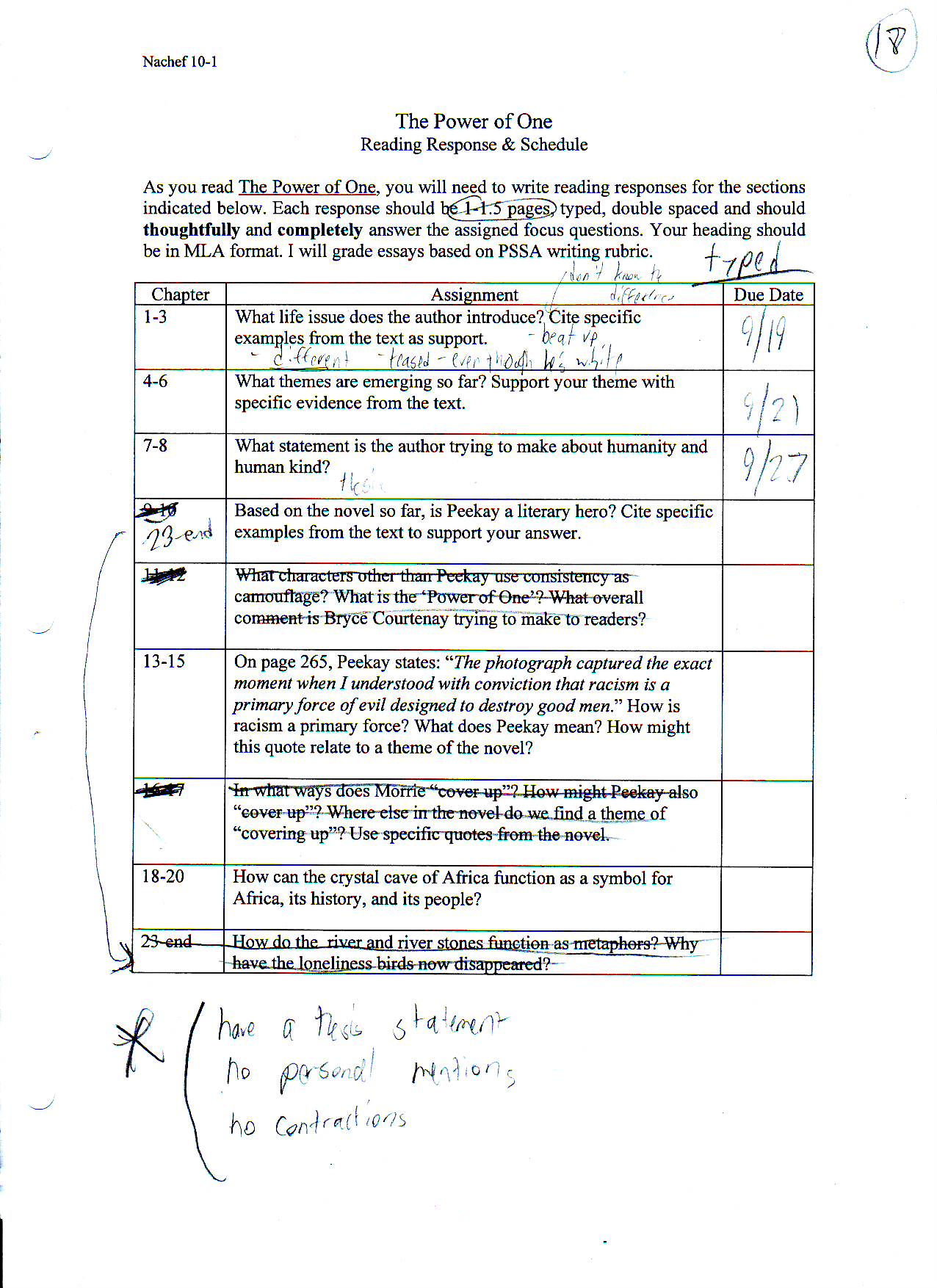 Response Schedule