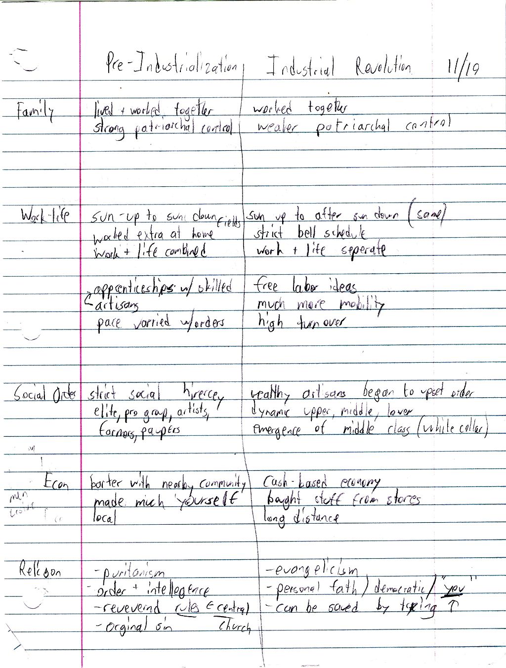 File:American Studies Chap 12 Industry and the North - Comparison Chart Page 1.jpg