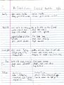 American Studies Chap 12 Industry and the North - Comparison Chart Page 1.jpg