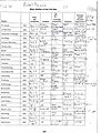 American Studies Chap 16 - The Civil War - Major Battles of the Civil War Chart.jpg