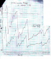 Atoms with Less then 1 Atom Activity 6 Page 3 Graph.JPG