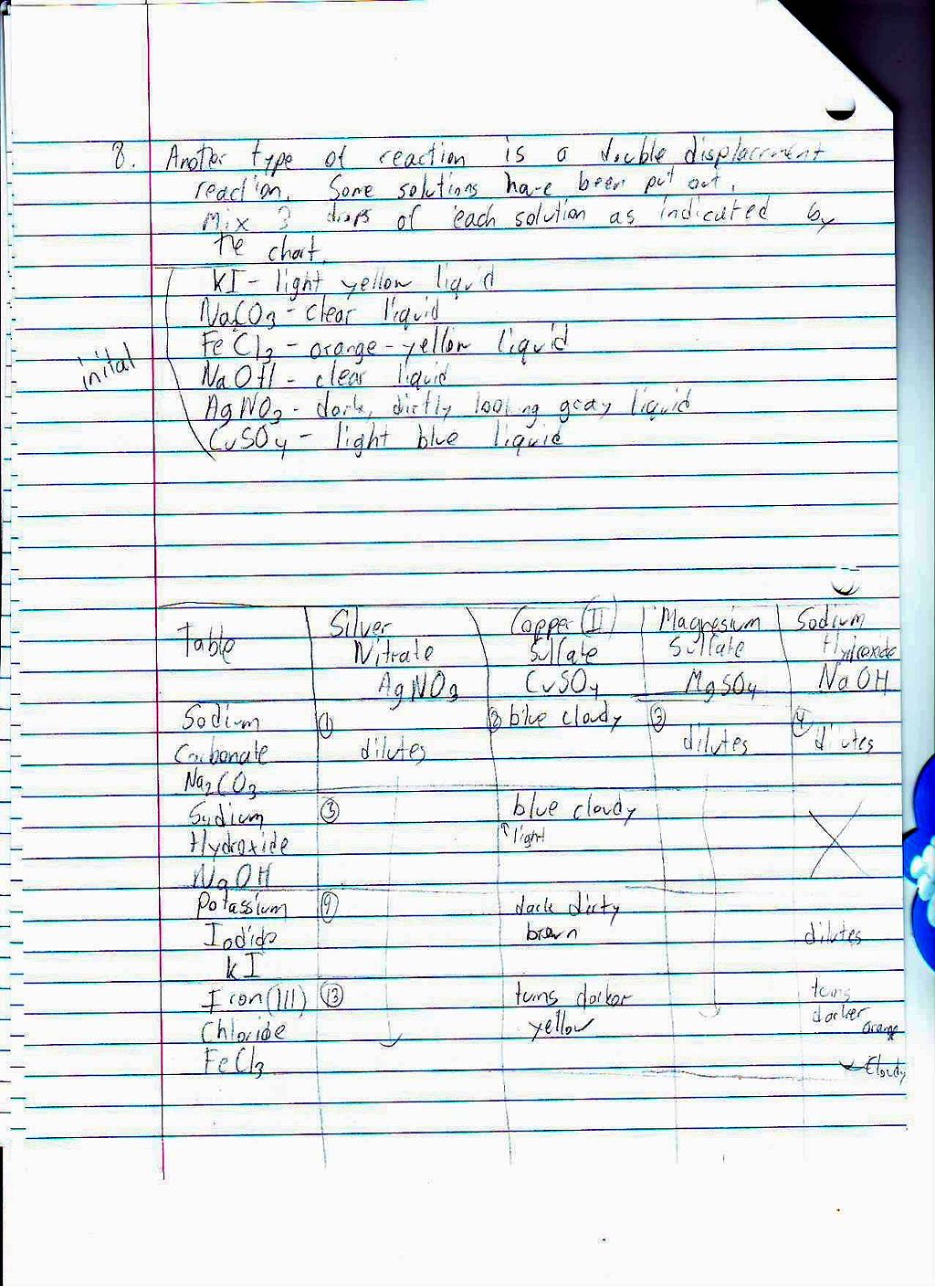 File:Chemical Equations Activity 4 Page 4.JPG