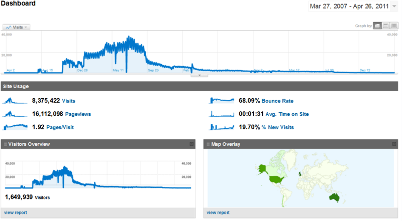 GridView Stats.png