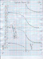 HW 18 Coordinate Tangents.JPG