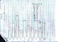 Investigation of Rutherford's Model Page 5 Graph.JPG