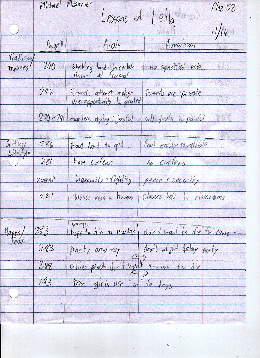 File:Lessons of Leila Assignment Page 1.JPG