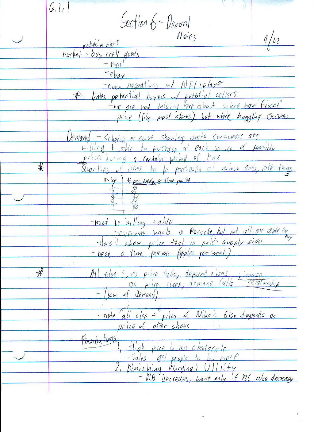 File:ME Notes6.1.1.JPG