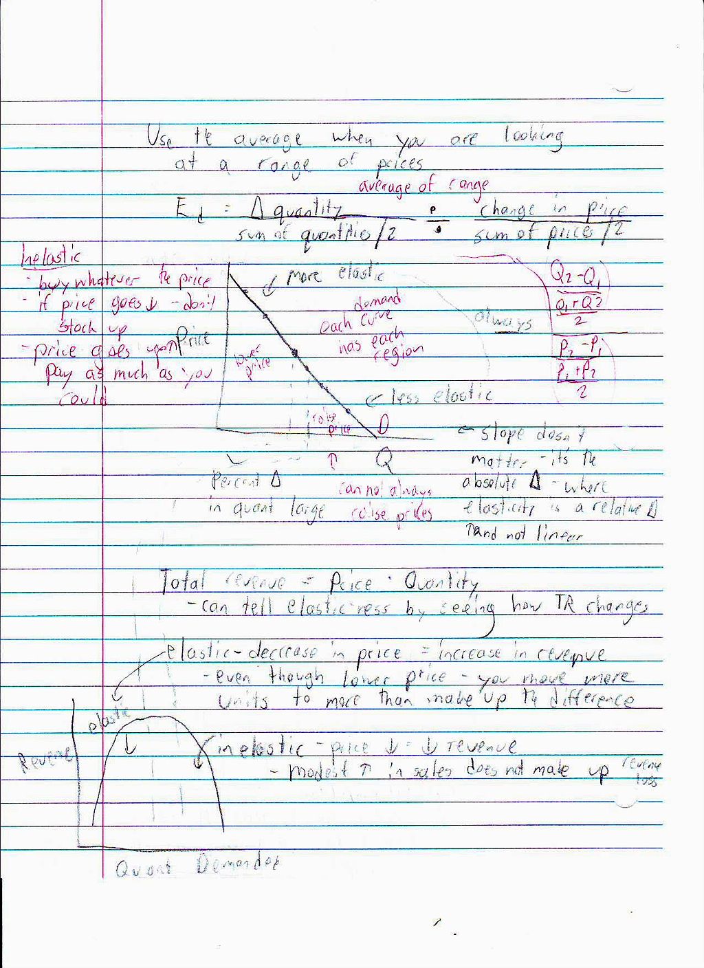 File:Micro Econ 01 Demand Elasticity Page 2.JPG