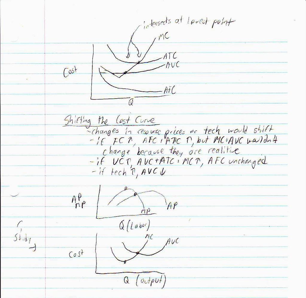 File:Micro Econ 14 Short Run Production Costs Page 3.JPG