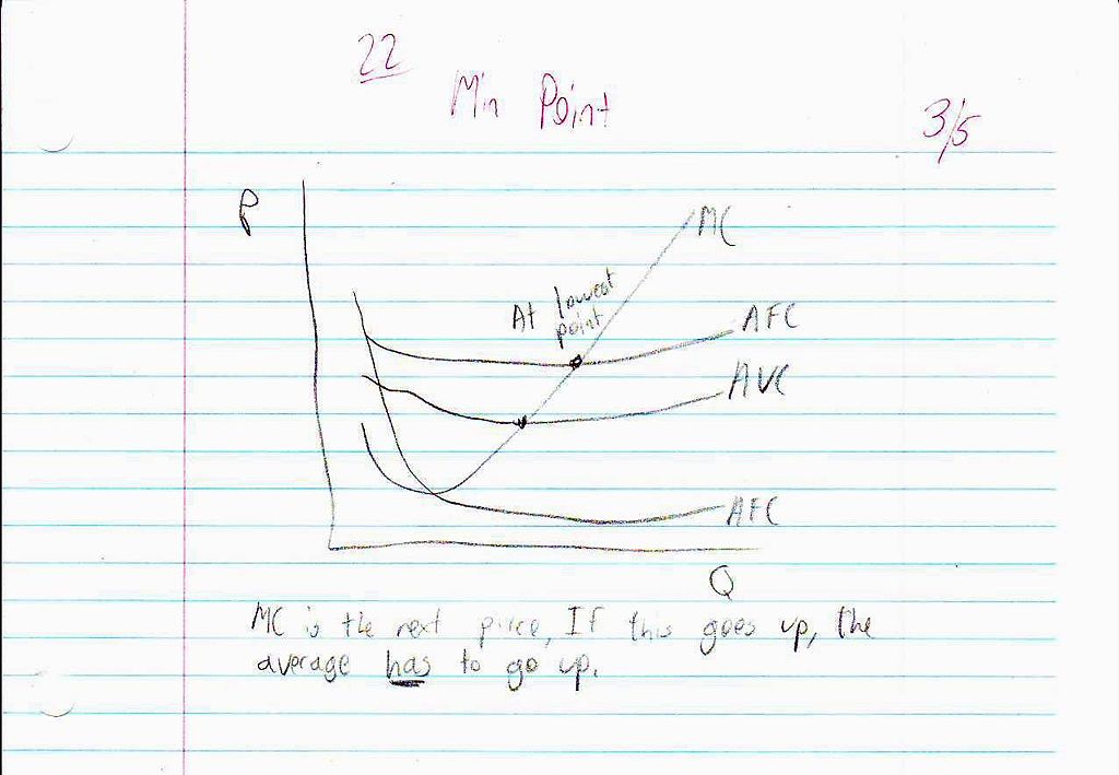 File:Micro Econ 15 Long Run Production Costs Page 5.JPG