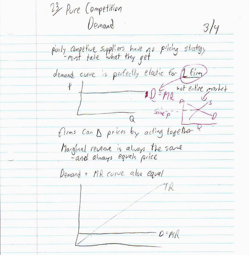 File:Micro Econ 18 Pure Competition Demand Page 1.JPG