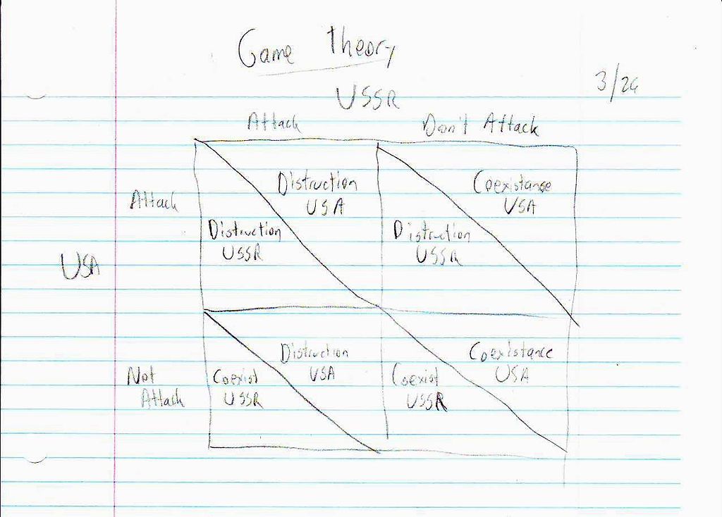 File:Micro Econ 36 Oligopoly Game Theory Page 1.JPG