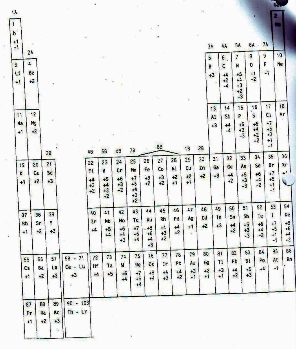 File:Naming Compunds Practice Packet Page 2.JPG