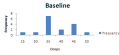 Penny Lab Baseline Histogram.png