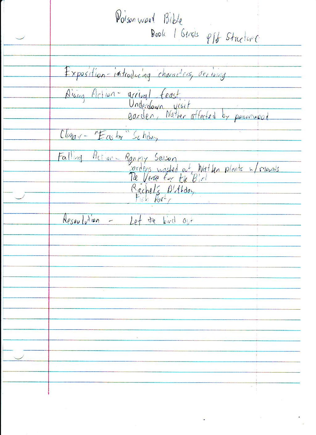 File:Poisonwood Bible Plot Structure Book 1.JPG