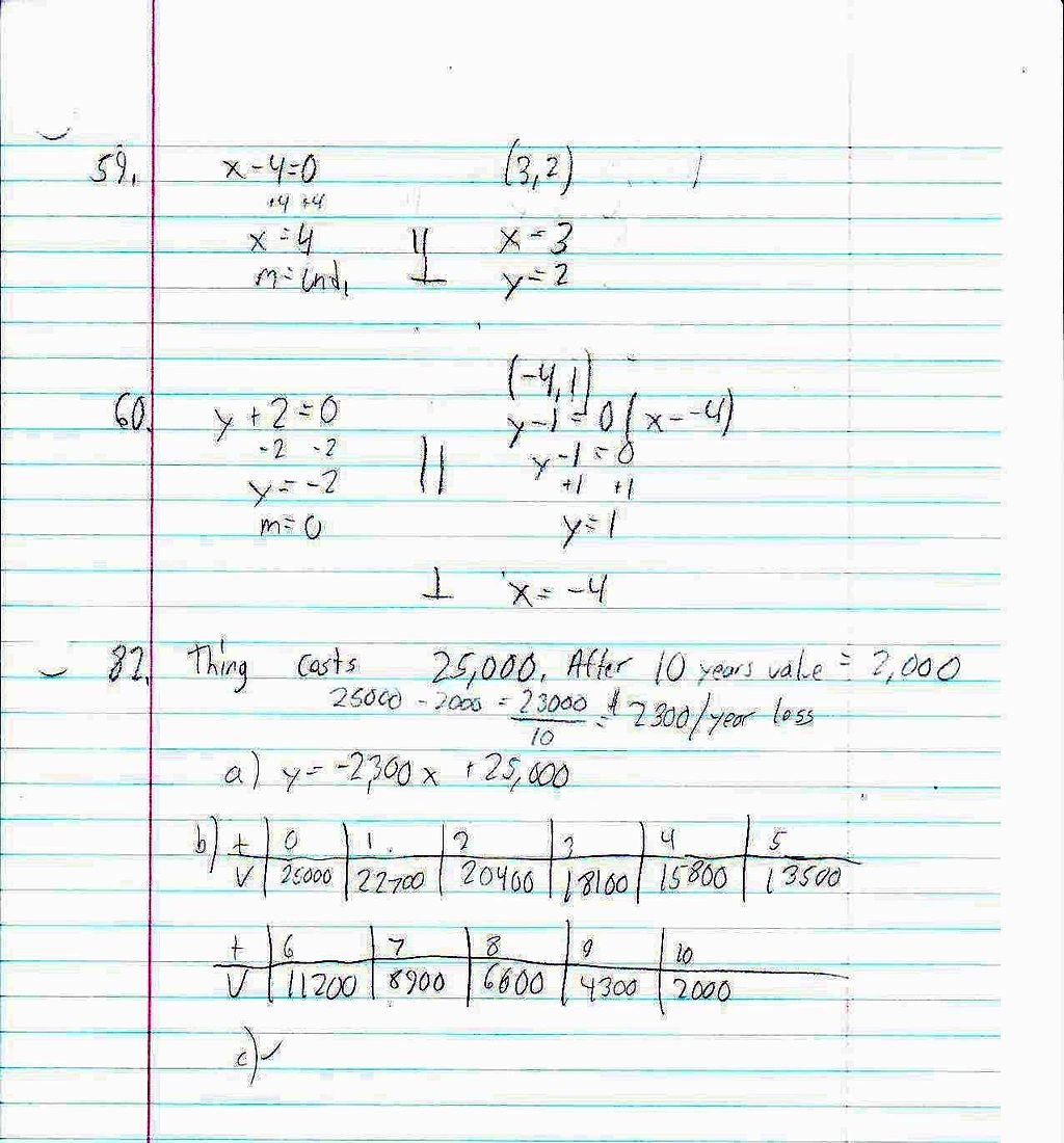 File:PreCalc 1.1 Homework Page 5 Lines in the Plane.JPG