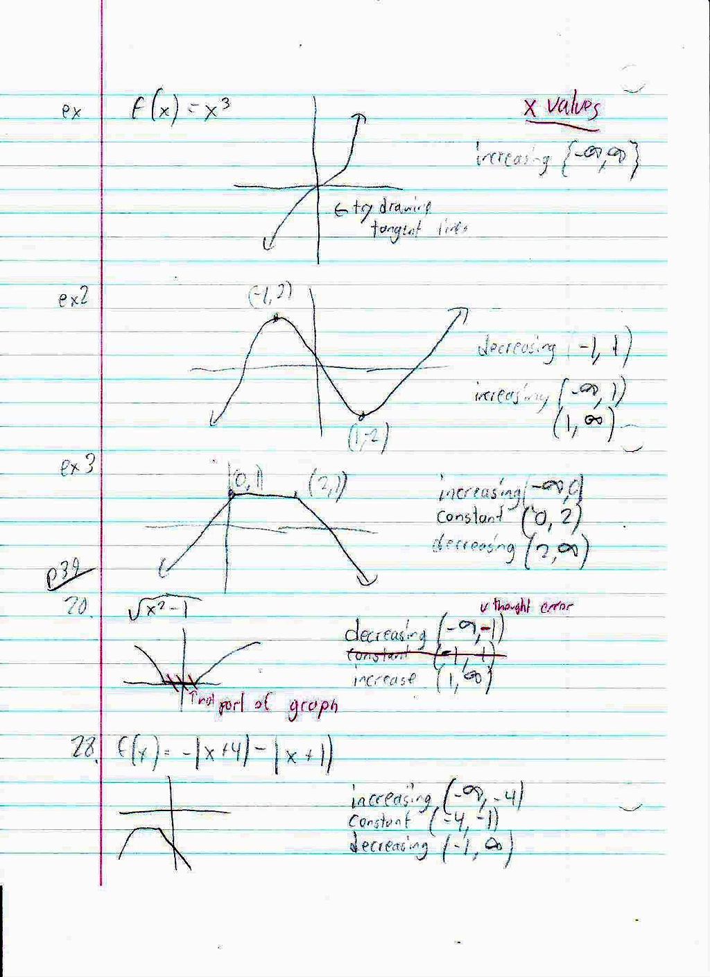 File:PreCalc 1.3 Notes Page 2 More Graps of Functions.JPG