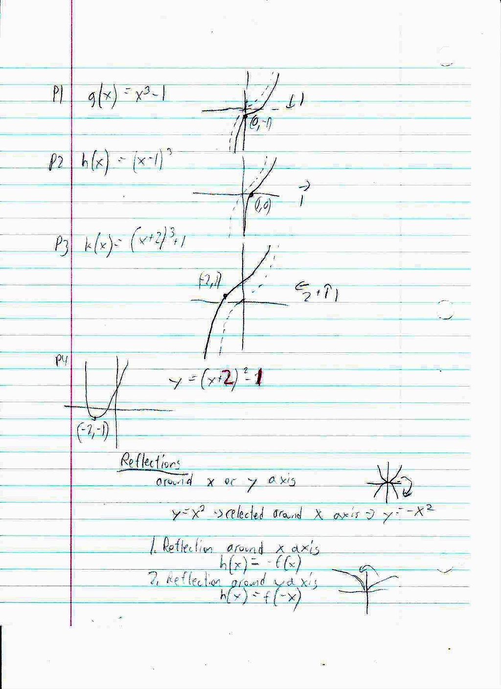 File:PreCalc 1.4 Notes Page 2 Shifting, Reflecting and Stretching Graphs.JPG