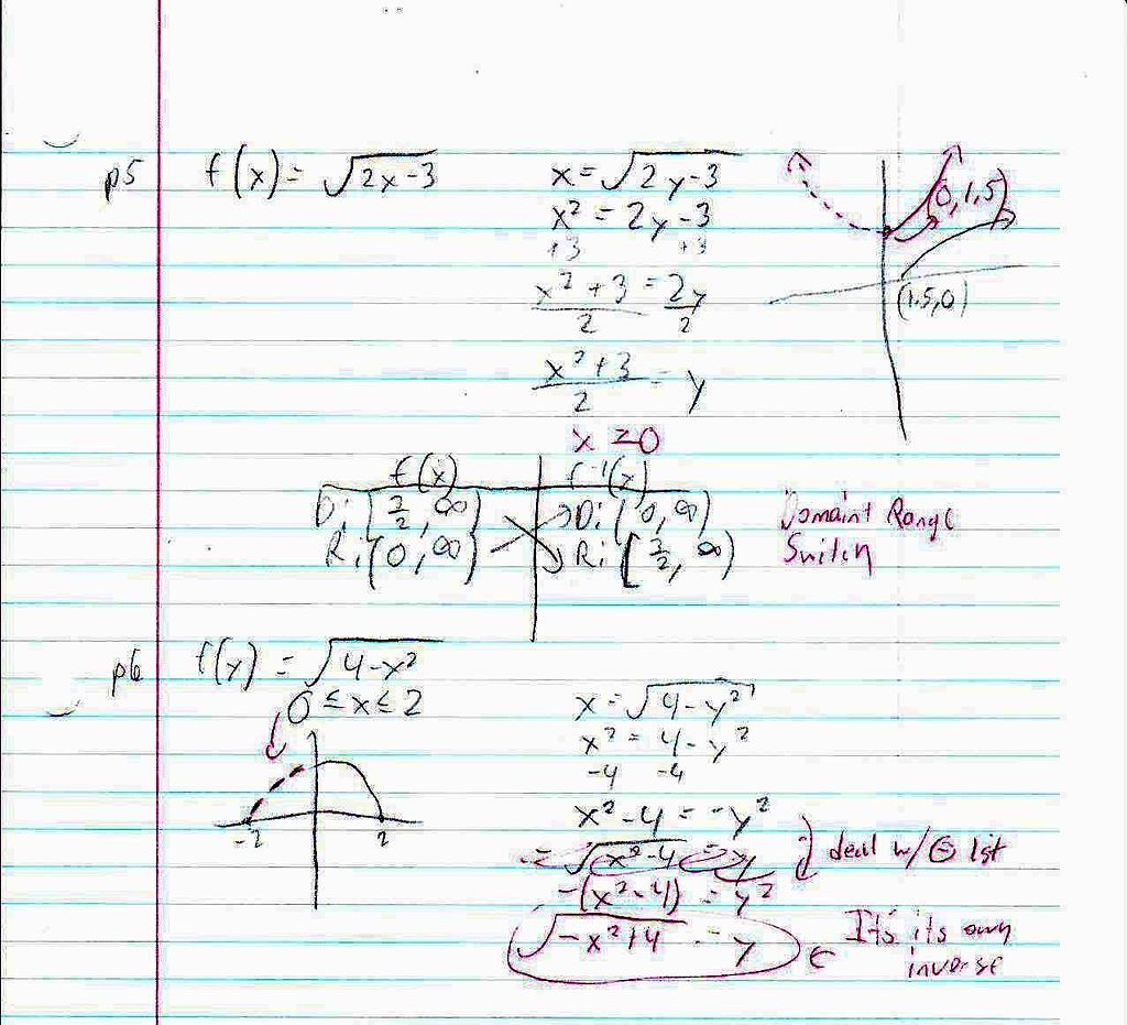 File:PreCalc 1.6 Notes Page 5 Inverse Functions.JPG