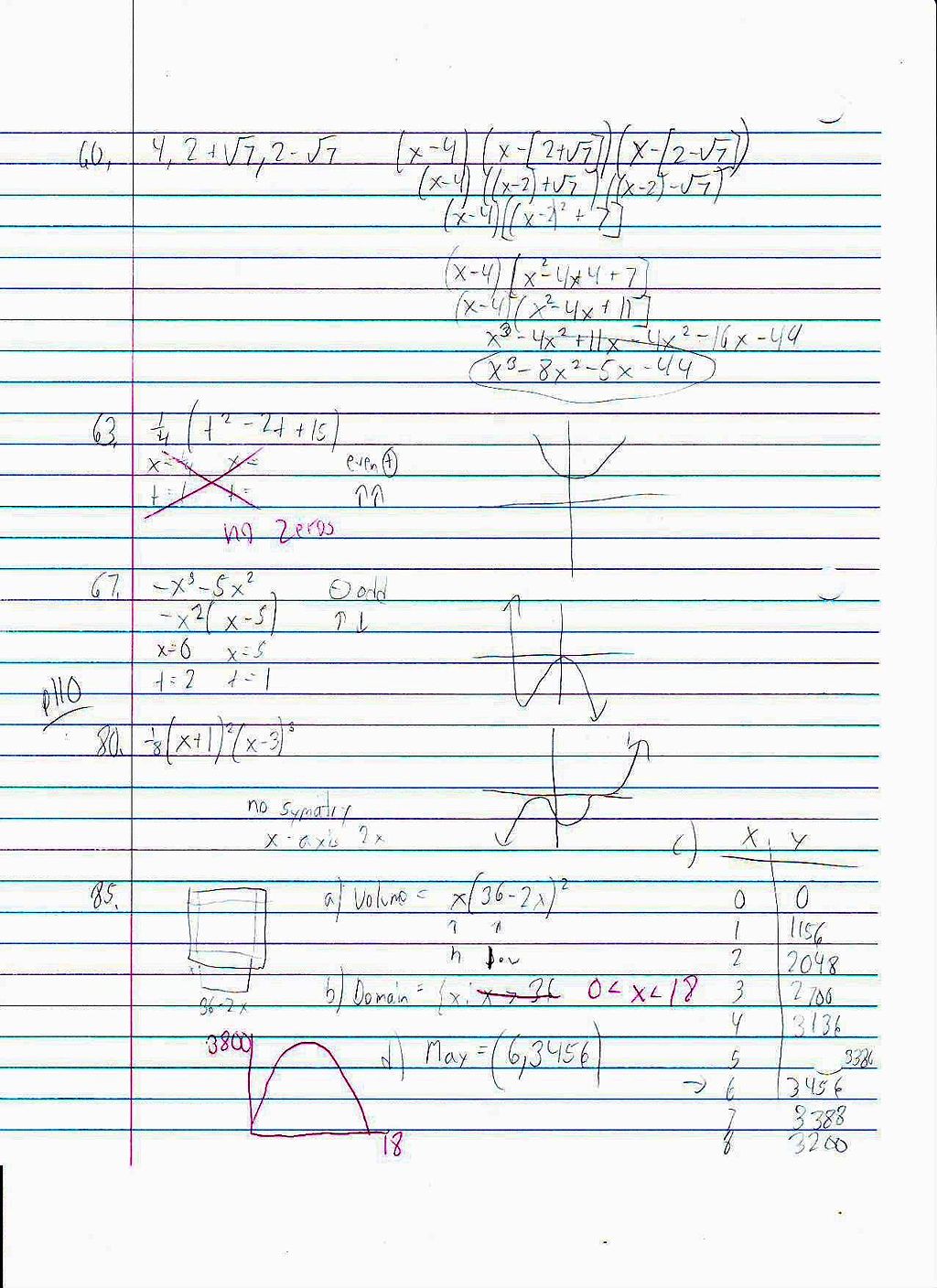 File:PreCalc 2.2 Homework Page 4 Polynomial Functions and Groups.JPG