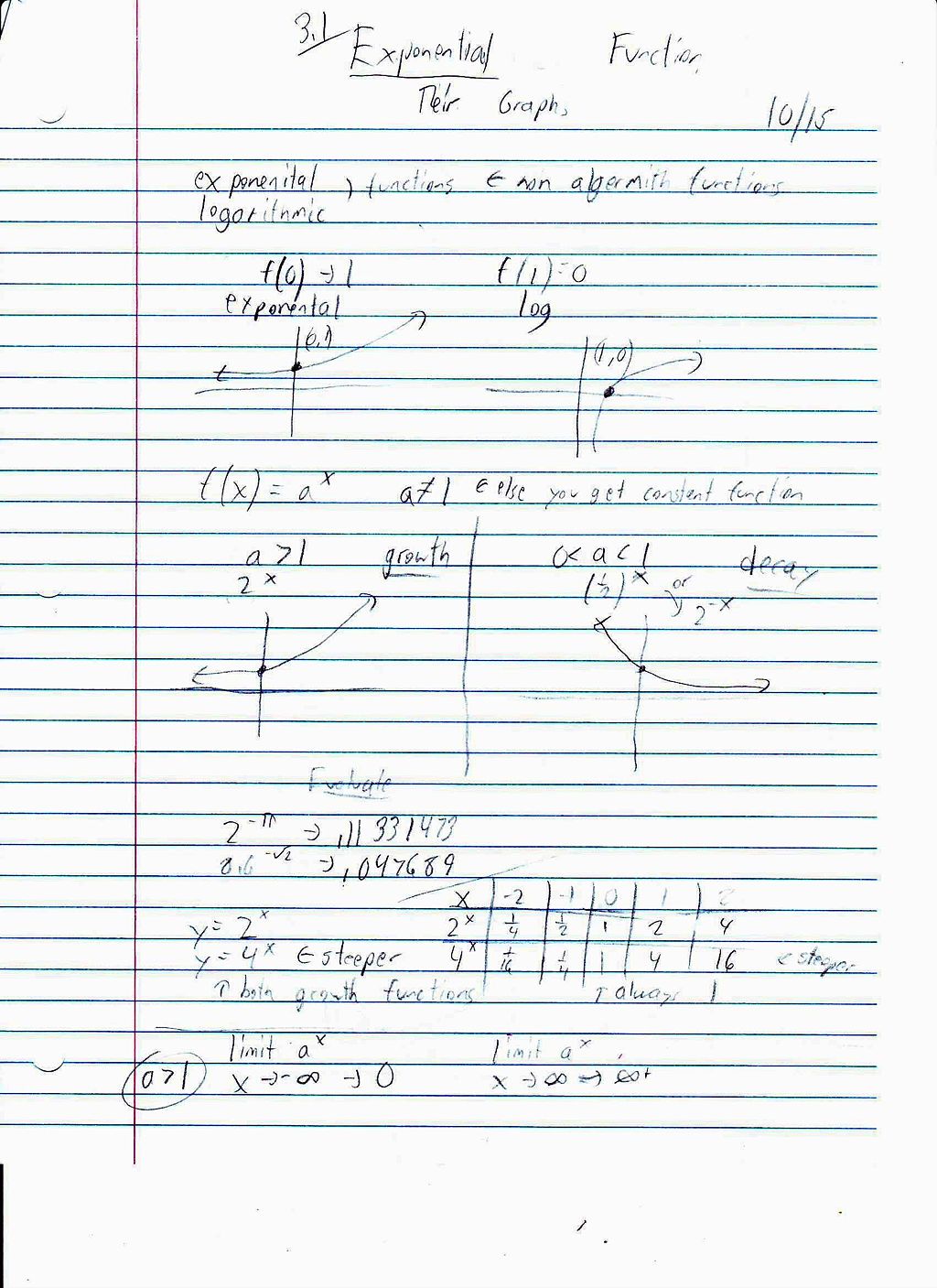 File:PreCalc 3.1 Expontential Functions and their Graphs Page 1.JPG