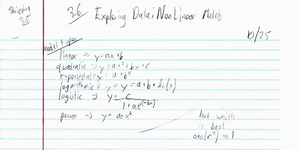File:PreCalc 3.6 Exploring Data Non Linear Models.JPG