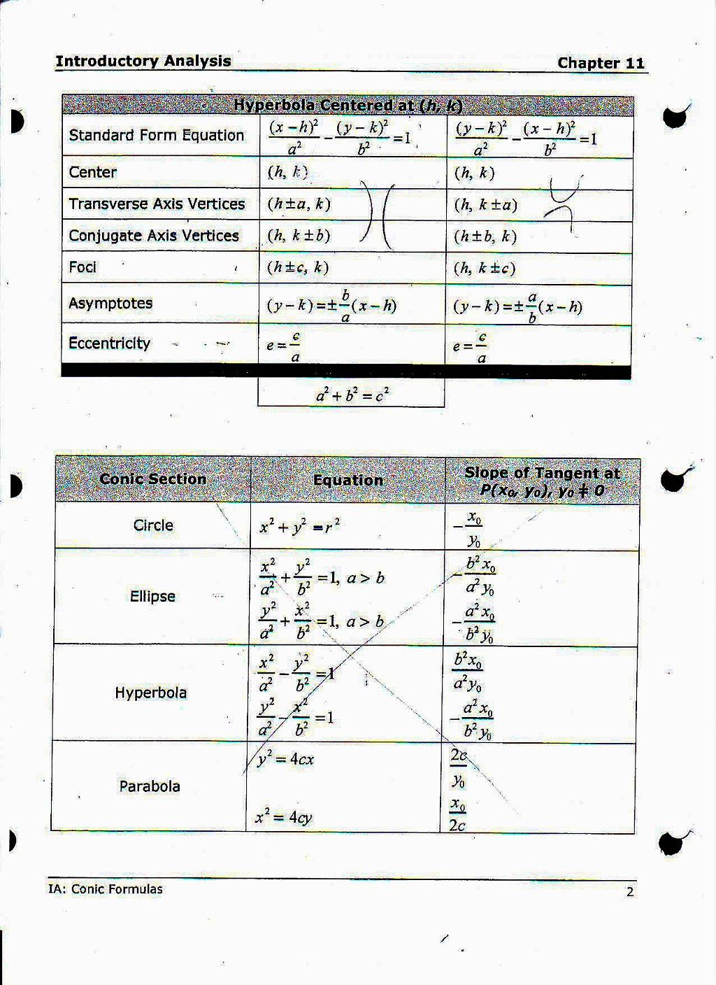 File:PreCalc Chap 9 Conics Info Sheet Page 2.JPG