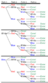 Sticky Gum Problem Diagram 2.png