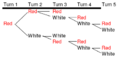 Sticky Gum Problem Diagram 4.png