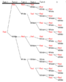 Sticky Gum Problem Diagram 5.png