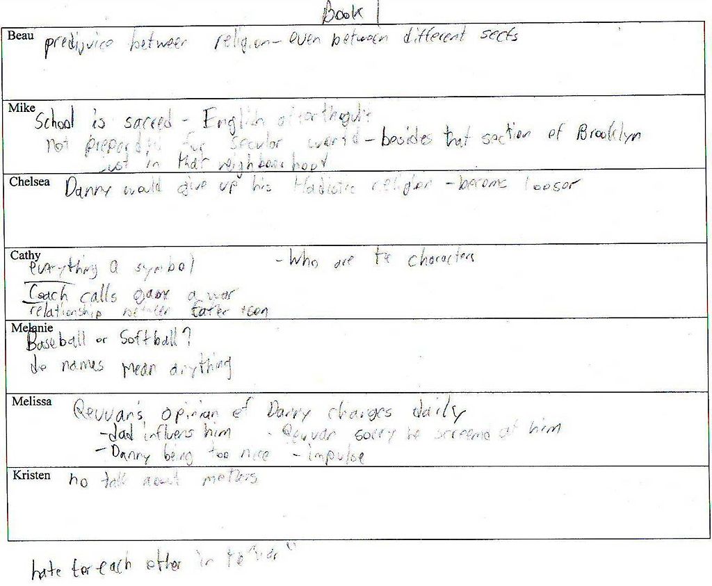 File:The Chosen Discussion Book 1 Class Discussion.JPG