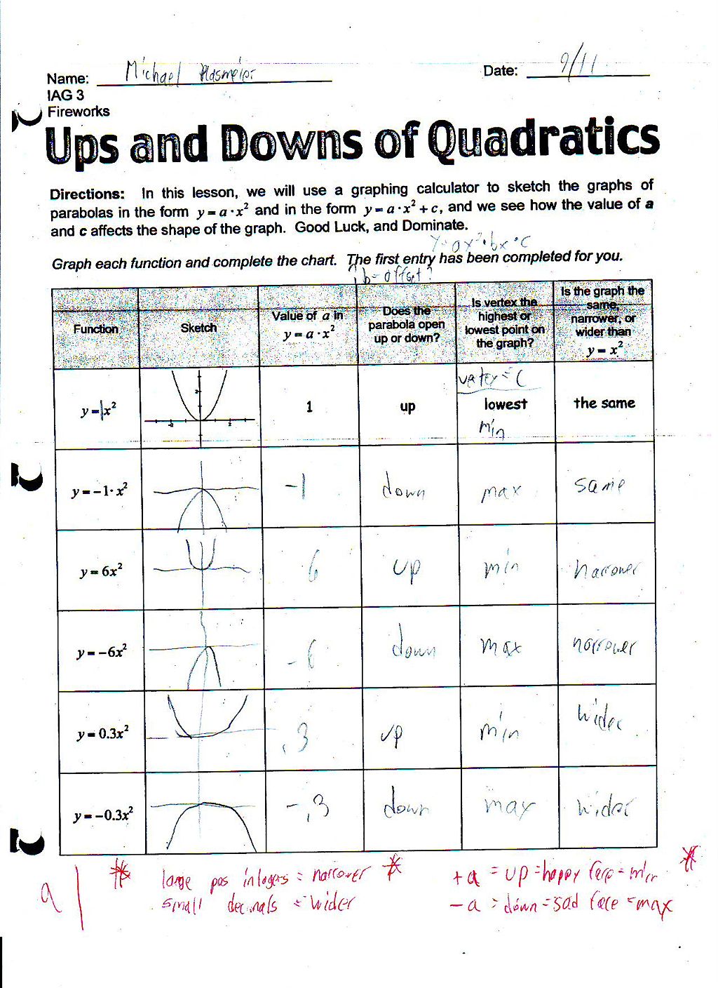 File:Ups and Downs of Quadratics Page 1.JPG